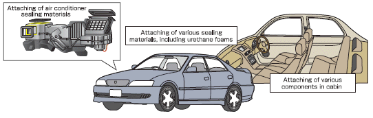 Attaching of air conditioner sealing materials
