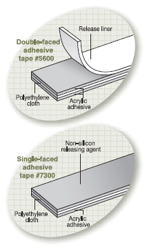 Waterproof Adhesive Tape #5600