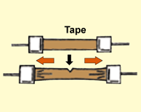 Tensile strength